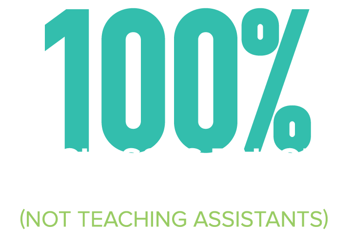 100% Classes Taught by Professors