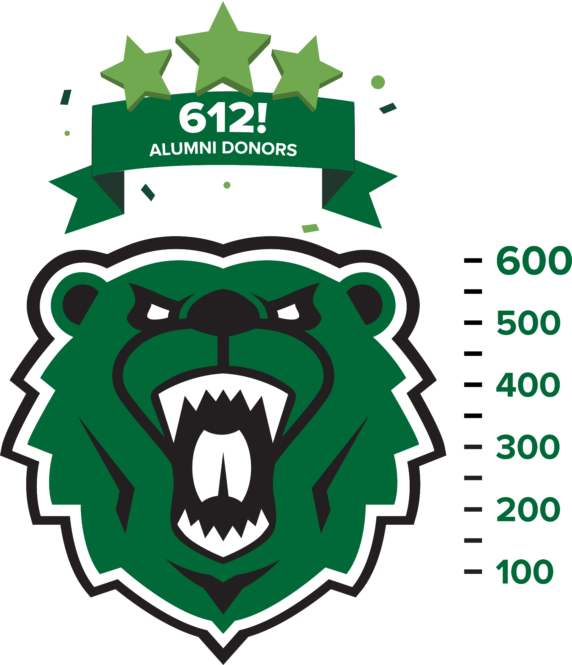 612 Alumni Donors