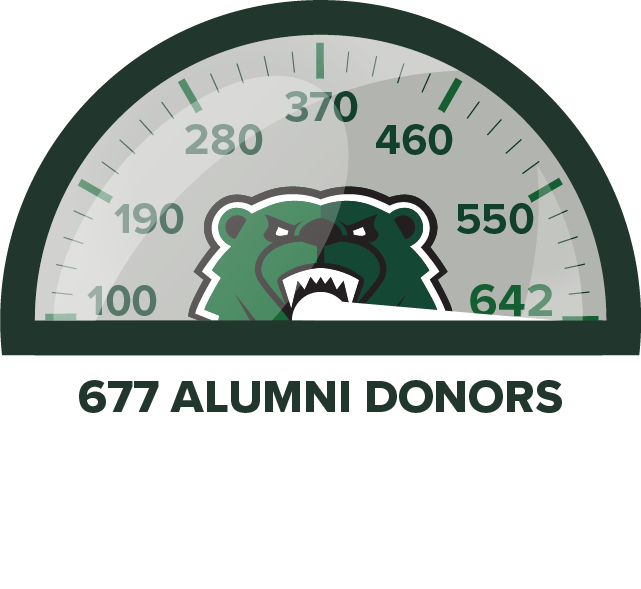 Alumni donor speedometer-May11 Alumni donor speedometer 602