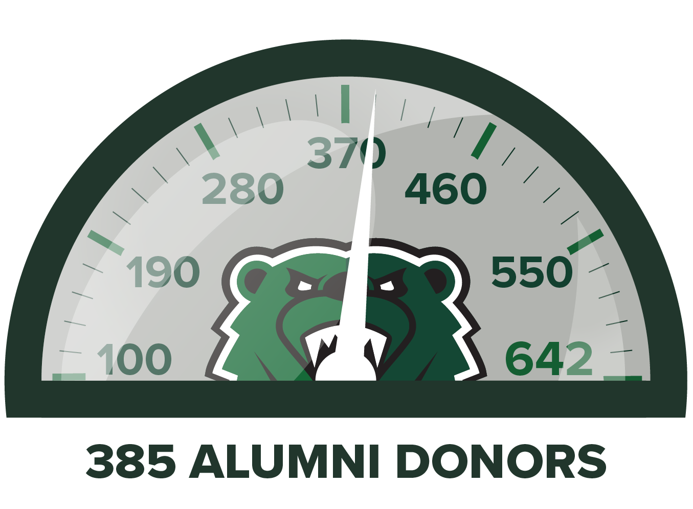 Alumni Giving Graphic Sept 2022 Alumni giving sept 2022