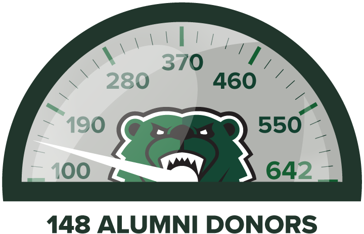 Alumni Giving Graphic Sept 2022 Alumni giving sept 2022