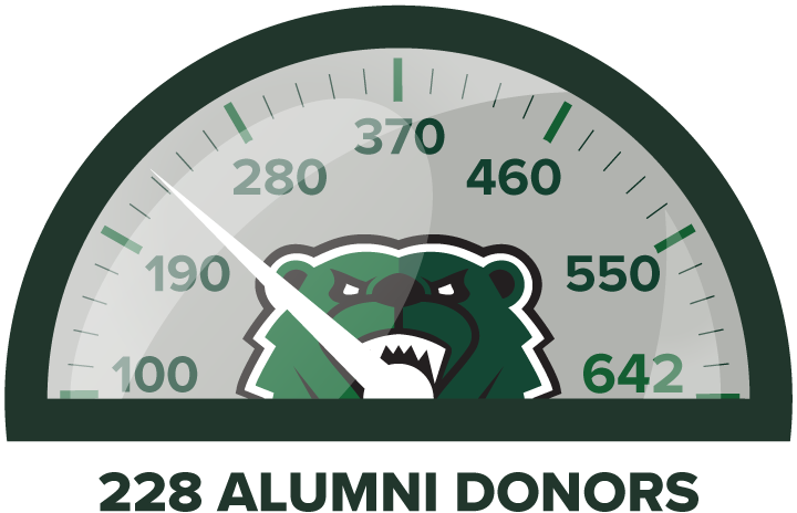 Alumni Giving Graphic Sept 2022 Alumni giving sept 2022