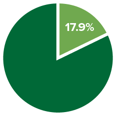 17.9-percent-chart 17.9-percent-chart