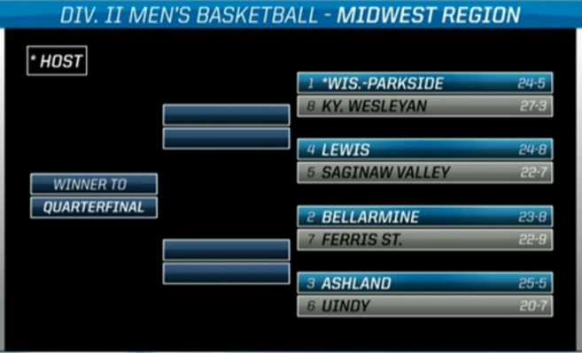 NCAA bracket