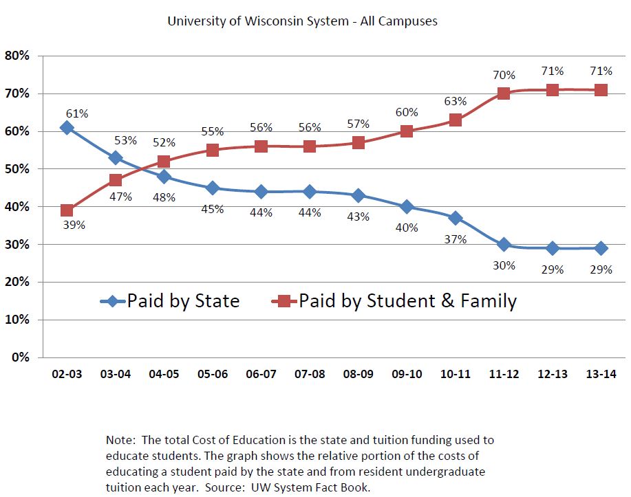 funding chart