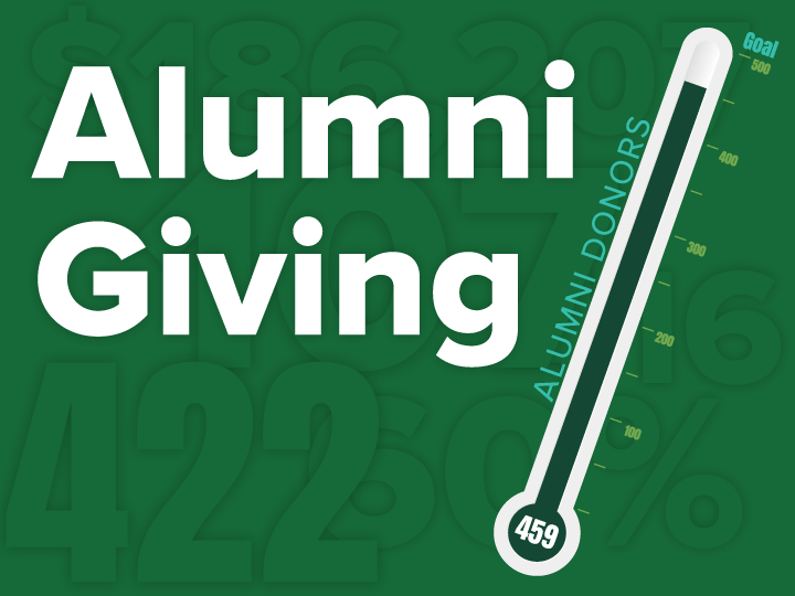 Alumni Giving