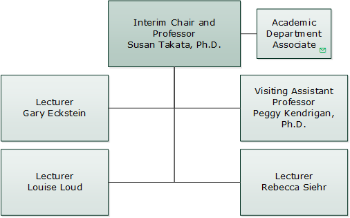 Department Of Justice Organizational Chart