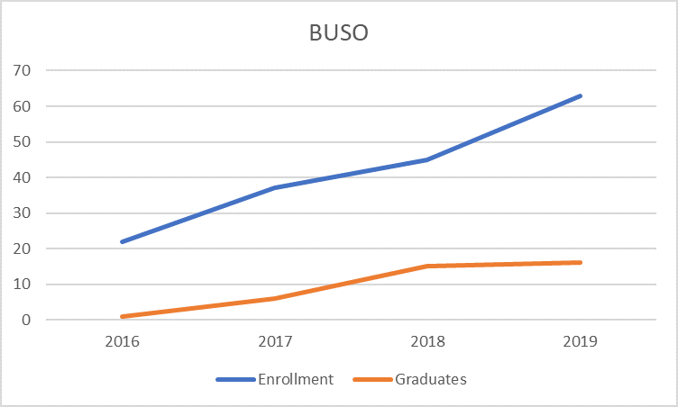 CBEC Monday Update Graph 2