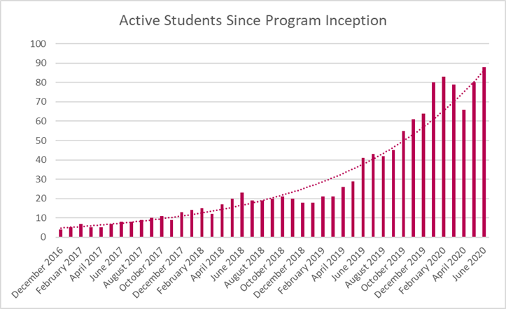 CBEC Monday Update Graph 3