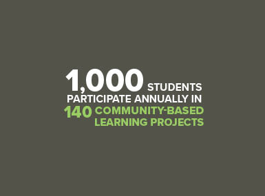 Community-Based Learning info 1,000 students participate annually in 140 community-based learning projects