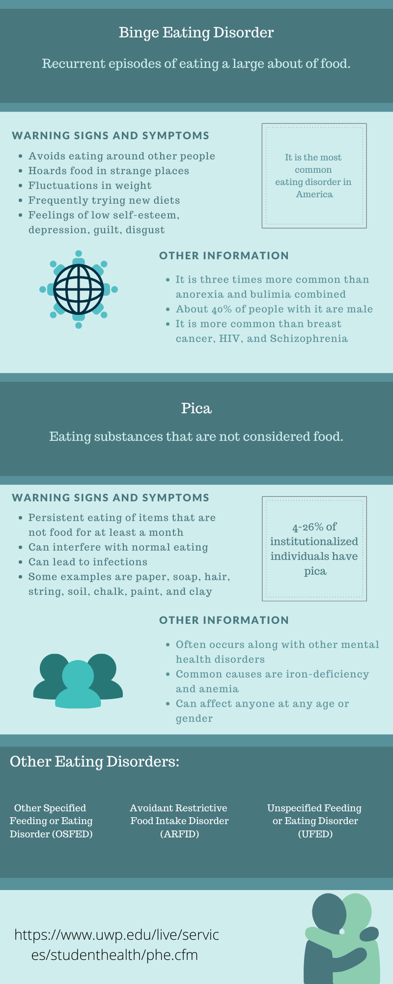 Eating Disorders 2 Eating disorders infographic two