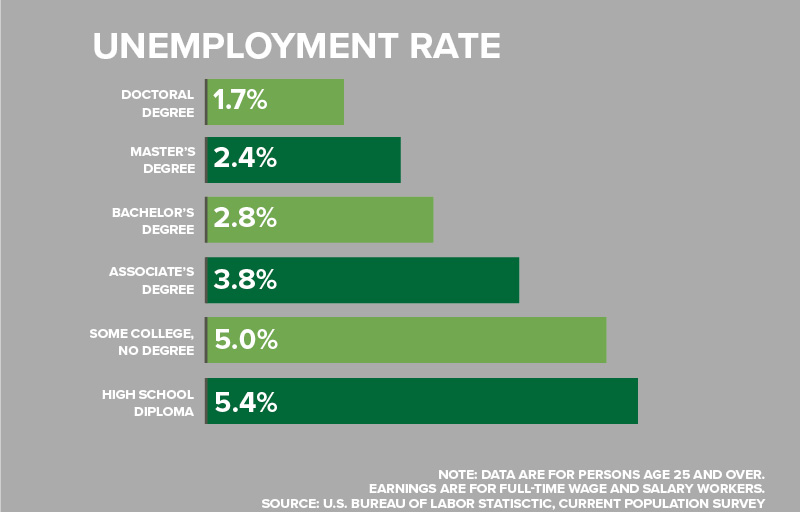 Lab Science AS Career Outlook 1 