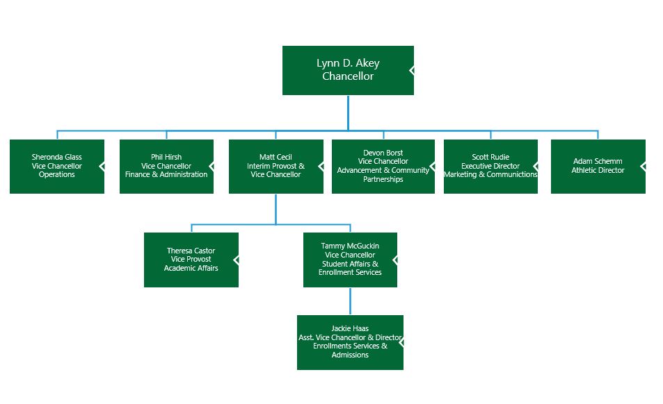 org chart