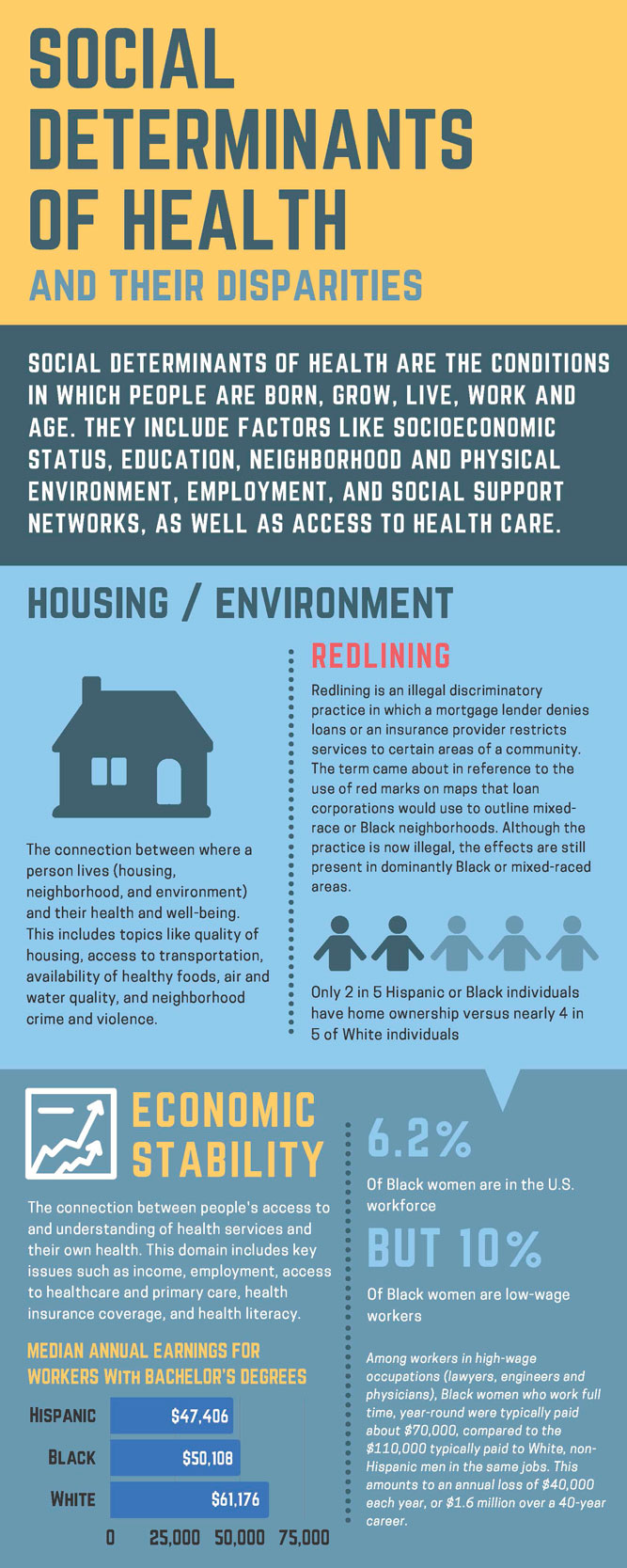 SDoH_Image_Page_1 SDoH_Image_Page_1