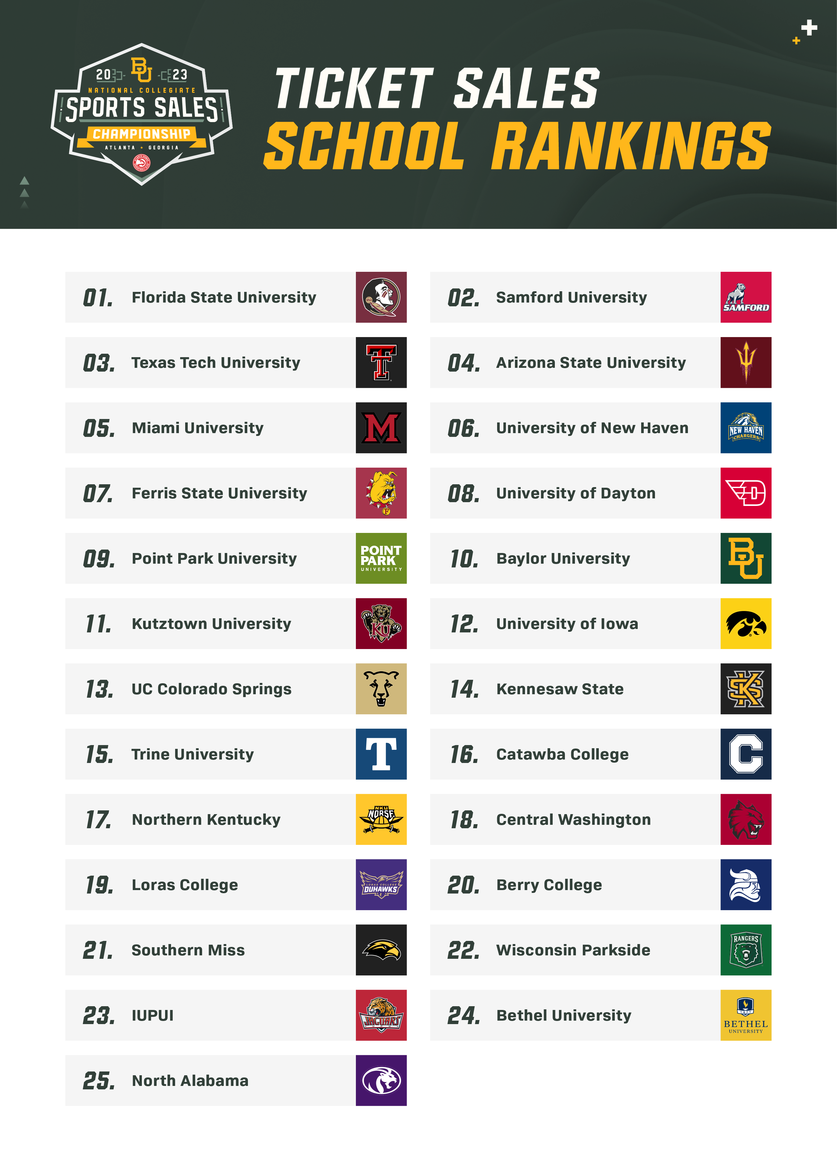 UW Parkside Sports Sales Team Ranked 22 Among All NCAA Schools uw-parkside-sports-sales-team-ranked-22-among-all-ncaa-schools