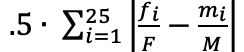 Dissimilarity Index formula