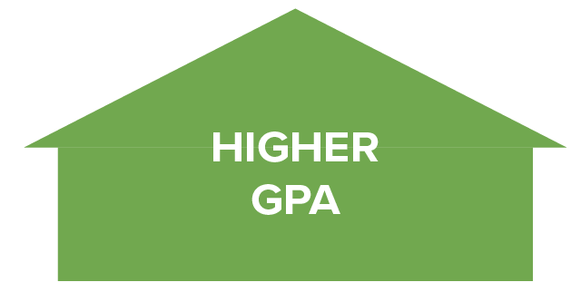 Higher Grade Point Average