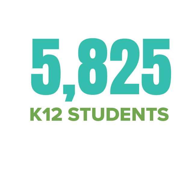 5,825 K12 students engaged in visit events, matinees, masterclasses, and junior ensembles