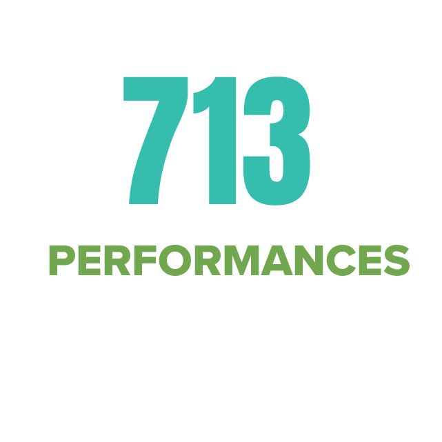 713 performance music | theatre
