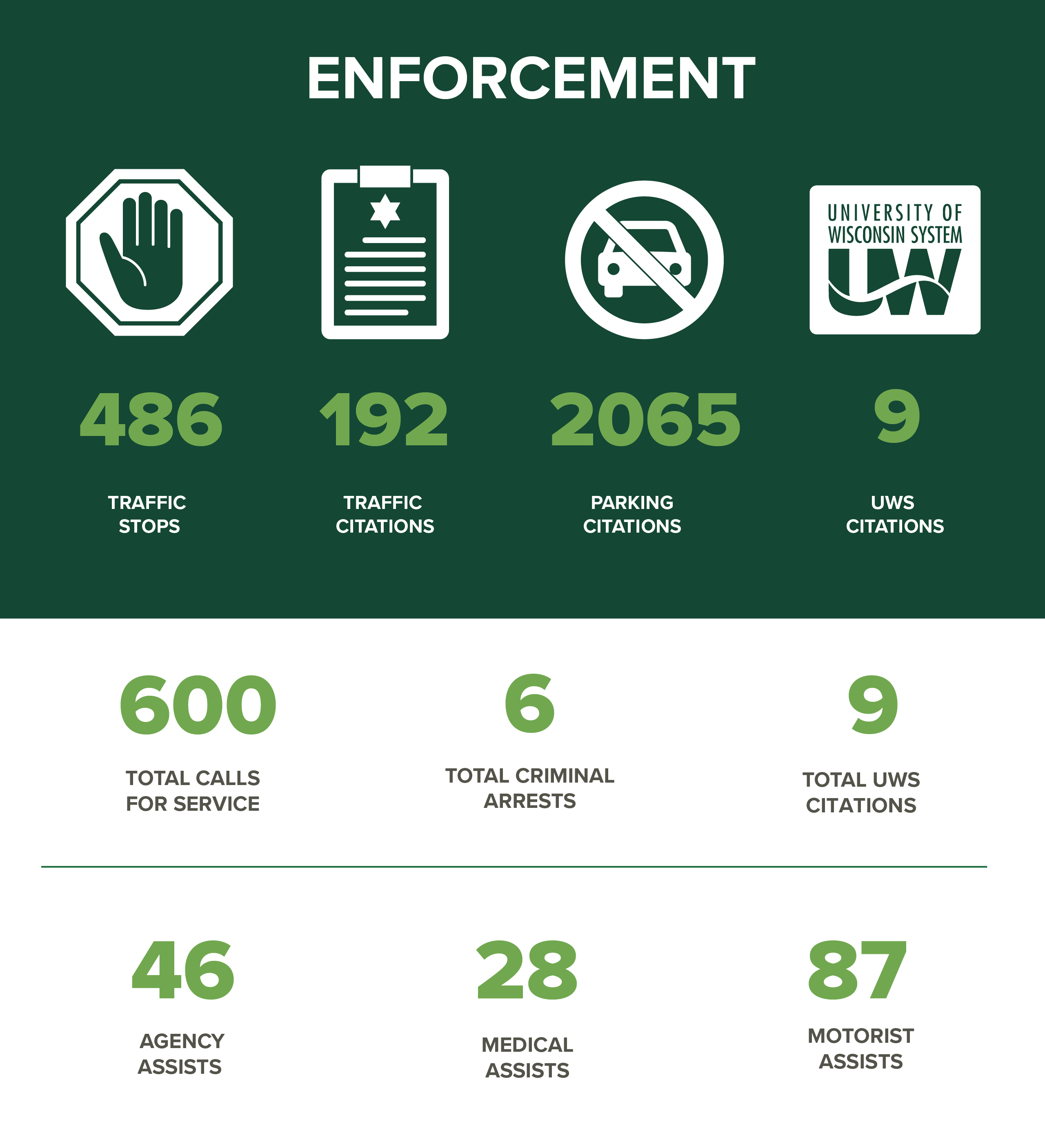 stats-uwpolice@4x Statistics UW Police