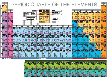 Chemistry_dept_Periodic_table