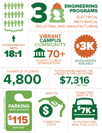 Engineering Infographic 2