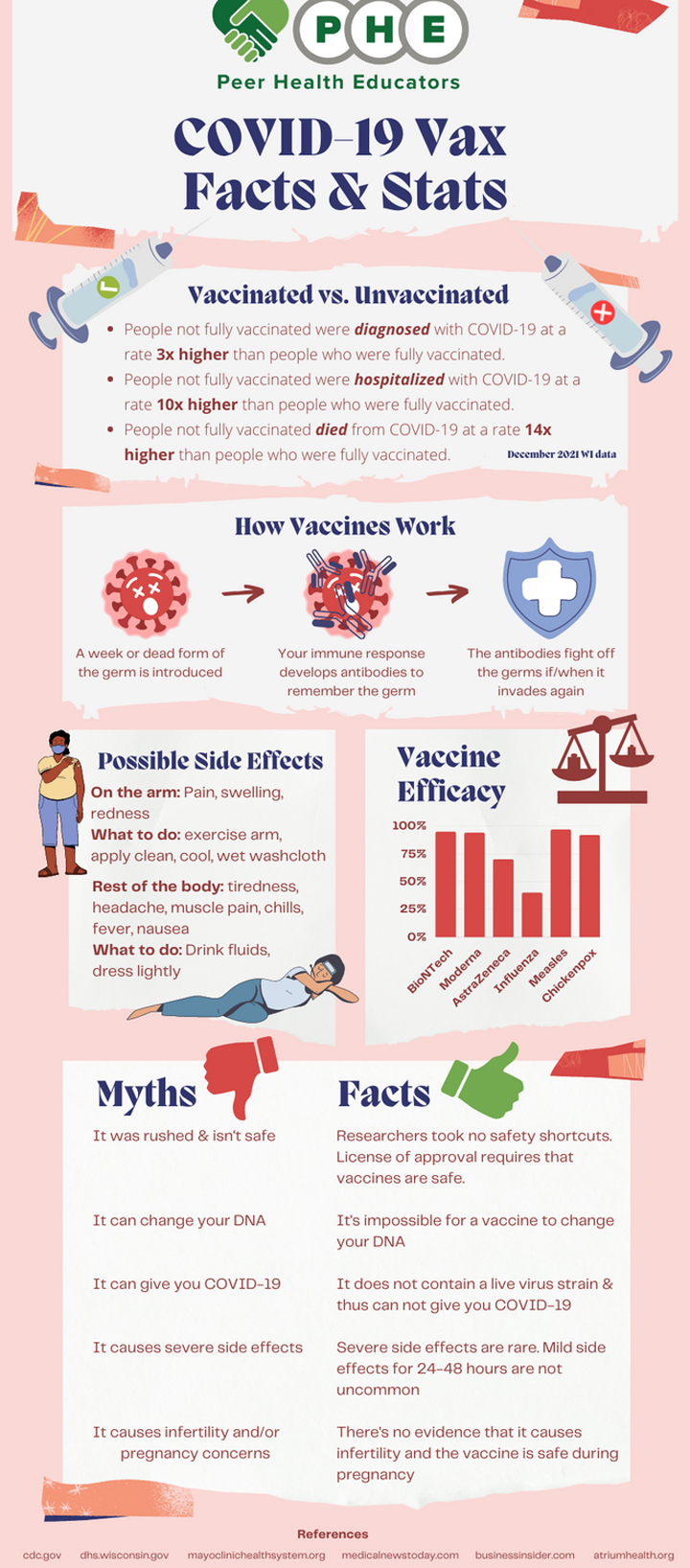 COVID-19-Vaccine COVID-19-Vaccine