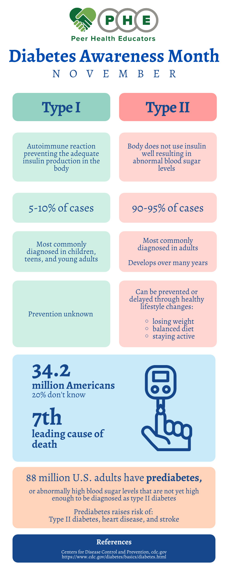 Diabetes-Awareness Diabetes-Awareness