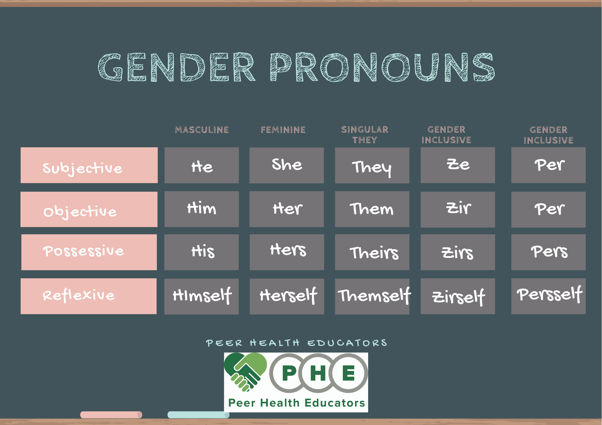 Gender Pronouns Worksheet