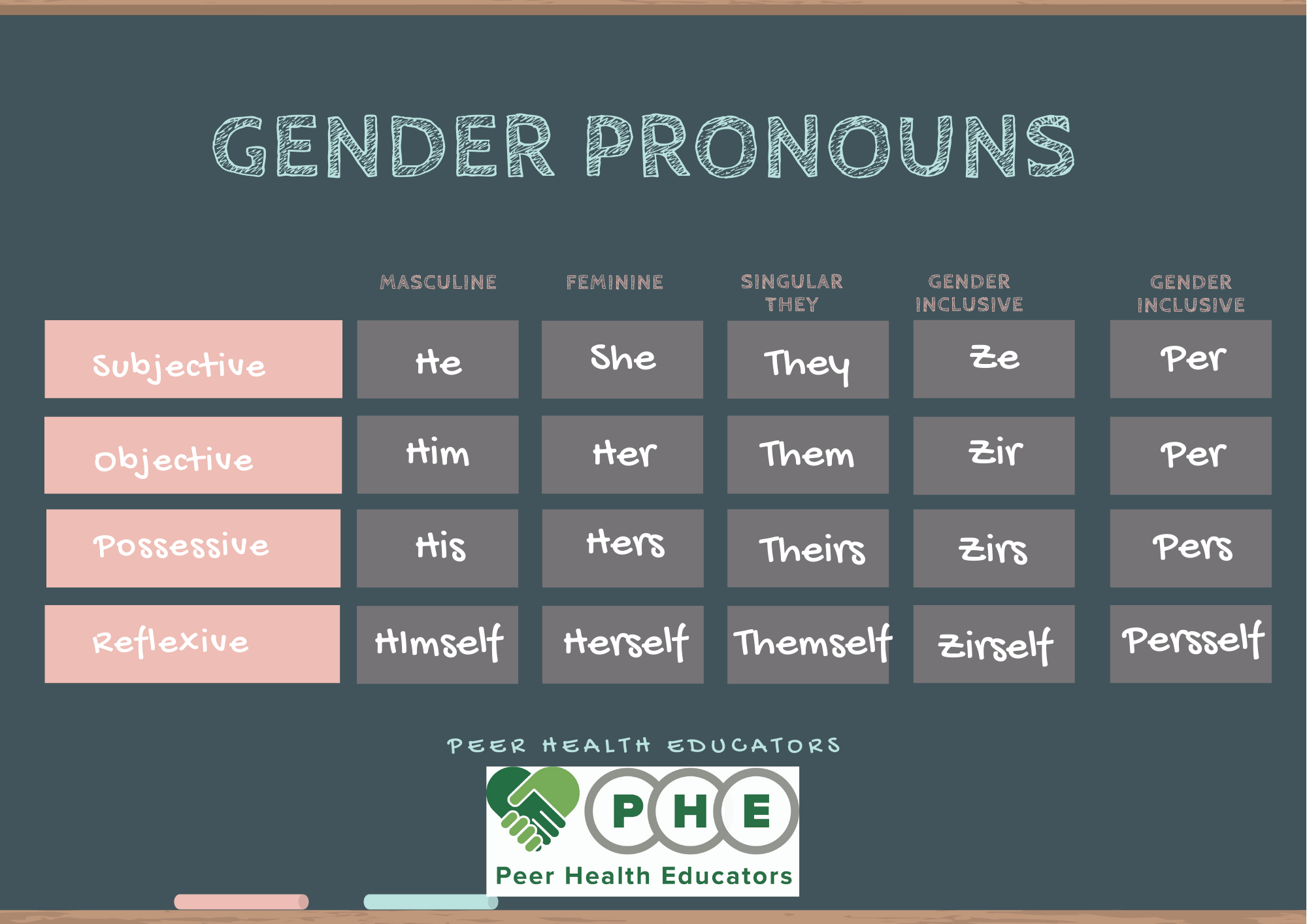 What Are Pronouns Gender Dsacali