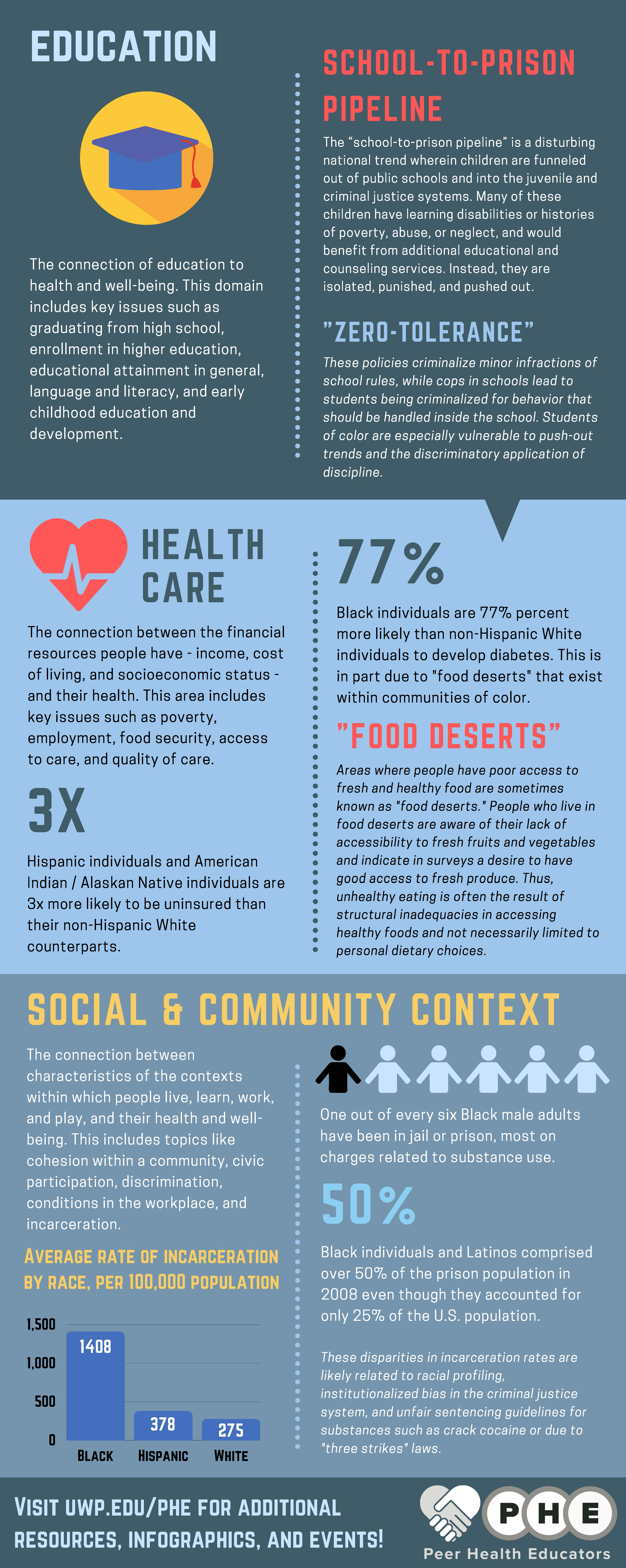 SDoH_Image_Page_2 SDoH_Image_Page_2