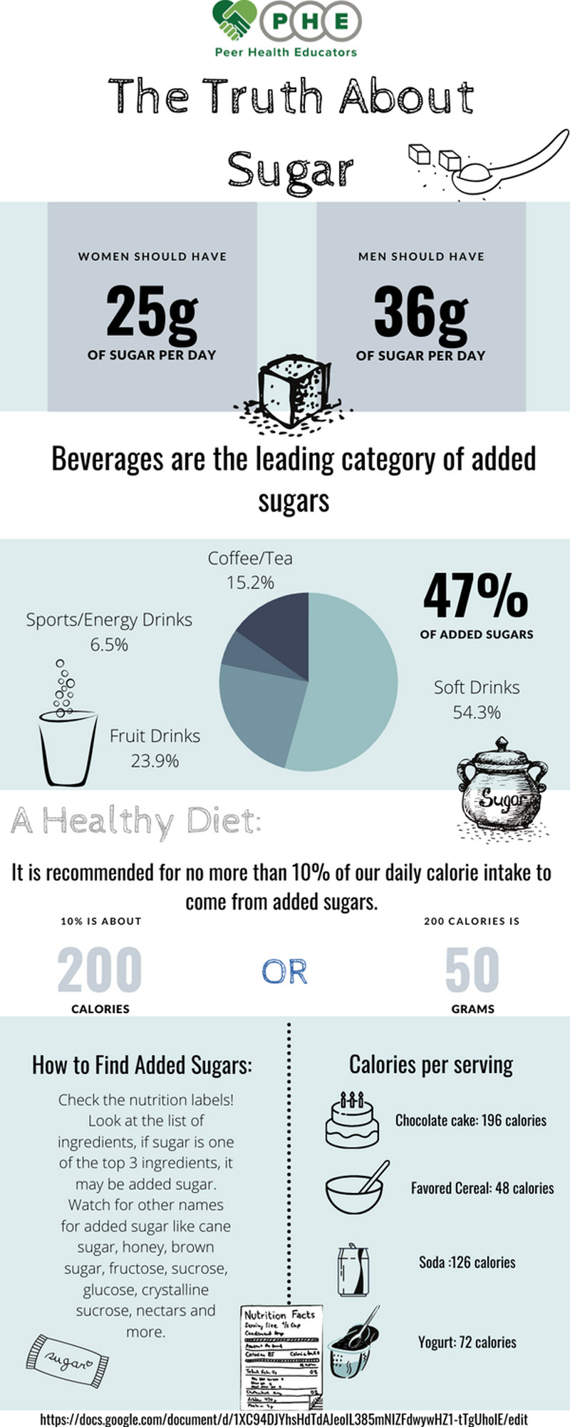 The-Truth-About-Sugar The-Truth-About-Sugar