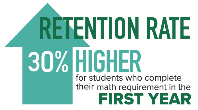 Retention rate 30% higher for students who complete their math requirement in the first year