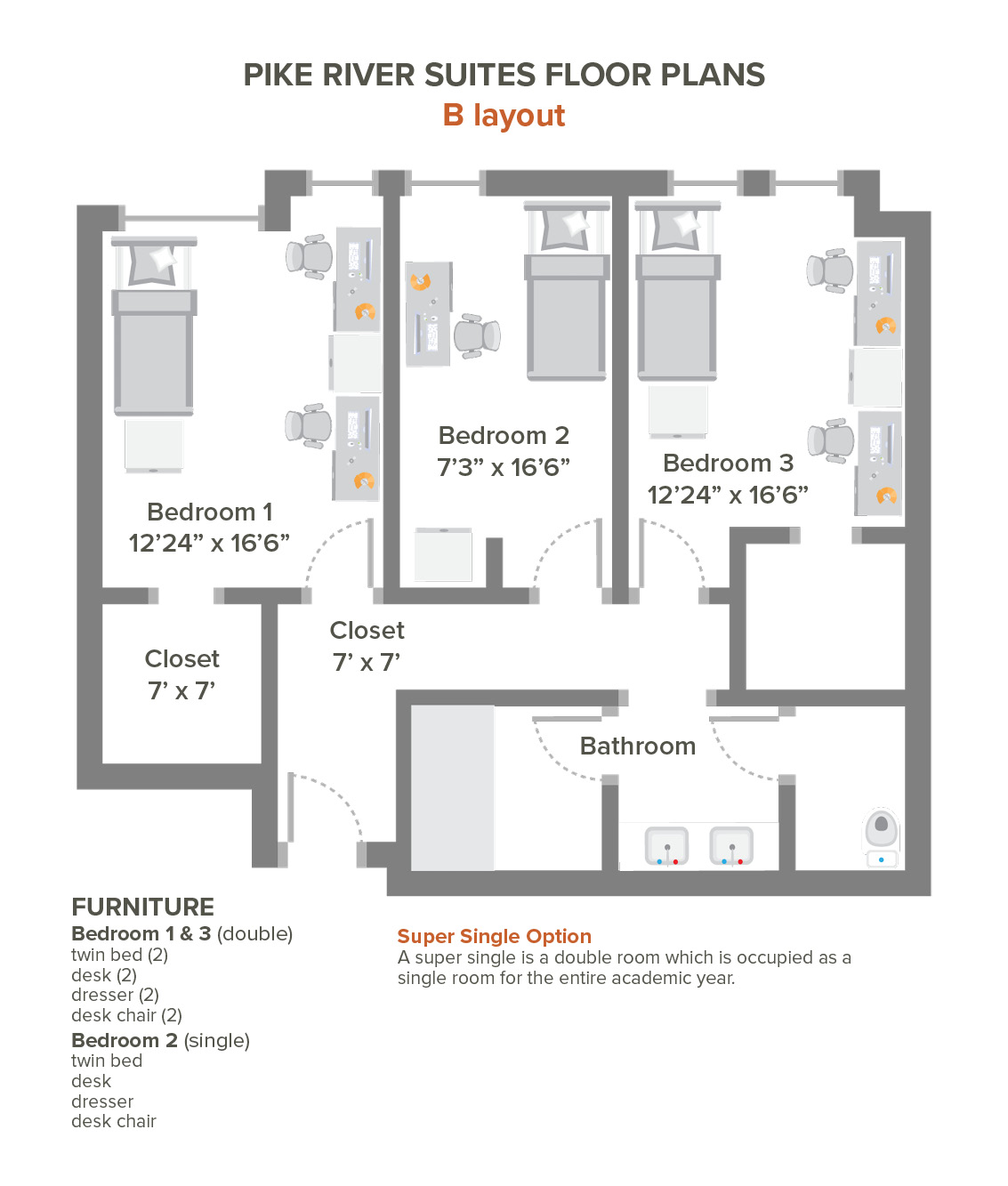 Pike River Suites Floor Plan B
Bedroom 1: 12'24" x 16'6"
Bedroom 1 Closet: 7' x 7'
Bedroom 2: 7'3" x 16'6"
Bedroom 3: 12'24"
Bedroom 2 Closet: 7' x 8'
Bathroom
Furniture:
Bedroom 1 & 2 (double):
Twin bed (2), desk (2), dresser (2), desk chair (2)
Super Single Option: A super single is a double room which is occupied as a single room for the entire academic year.